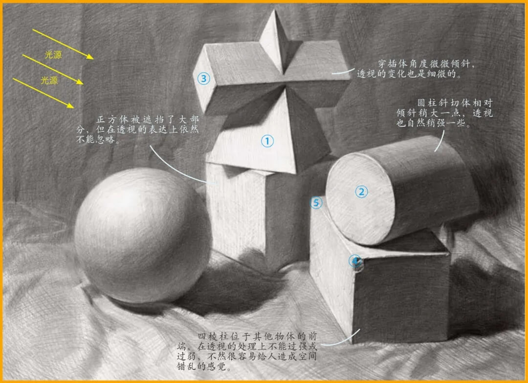 素描静物入门：先看看老师怎么做，要学会观察与思考 3