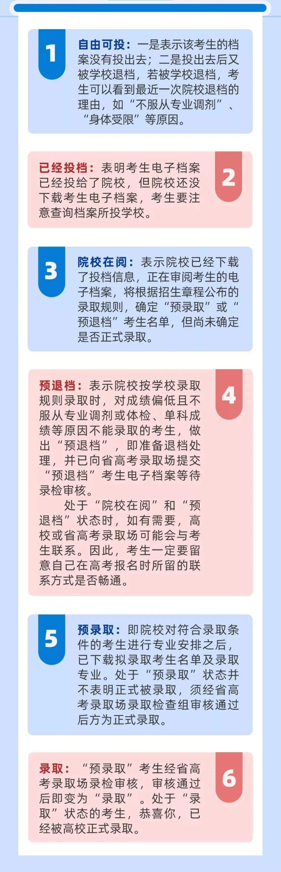 艺考生如何确定被录取？教你怎么查询录取状态！