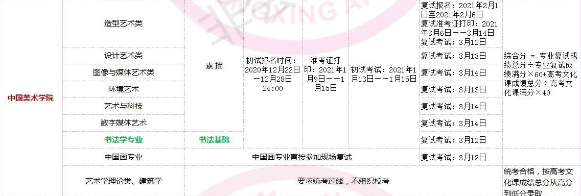 全国美术类高校校考时间汇总！重庆画室艺考生不容错过！图五