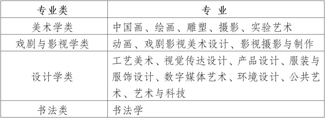 2022届美术生注意！四川美院设计类校考科目有变动！