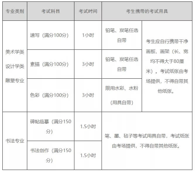 2021年西安美院最新校考信息公布，关于考试内容及考区，来了解下吧！图十