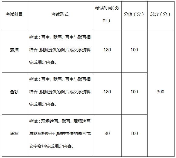 重庆美术培训画室快讯 | 重庆2021届艺术类联考时间确定！