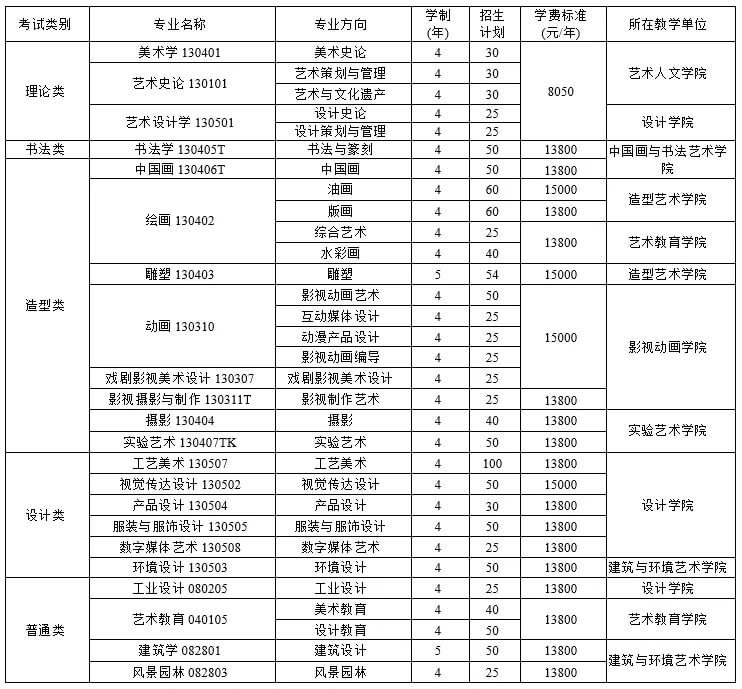 重庆考生必看！四川美术学院2021年招生简章及录取综合分计算方法。图三