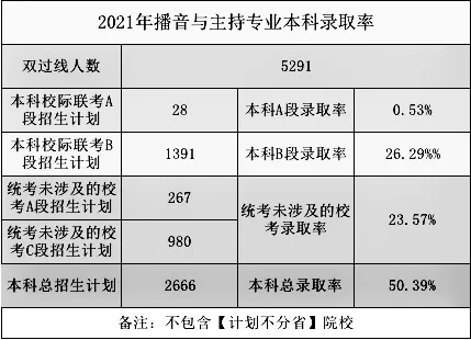 2021高考录取率出炉？重庆画室带你一看究竟7