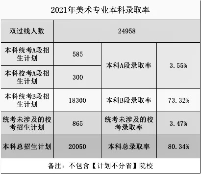 2021高考录取率出炉？重庆画室带你一看究竟4