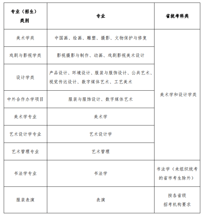 重要通知 ‖ 鲁迅美术学院2021年本科招生办法公告重点