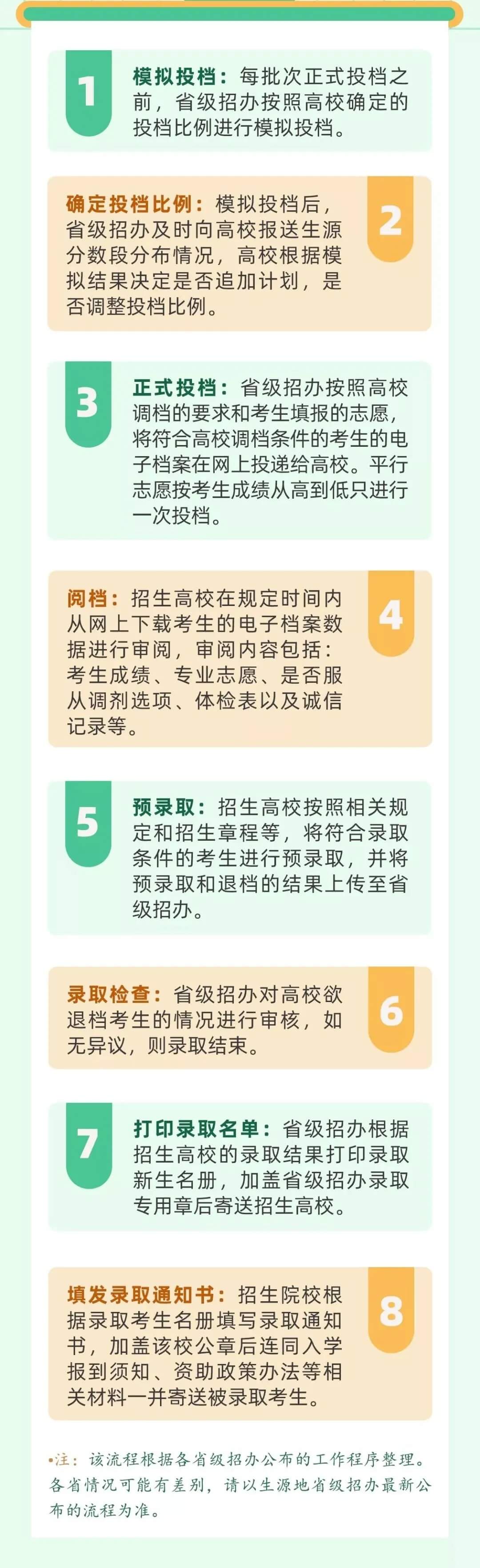 艺考生如何确定被录取？教你怎么查询录取状态！