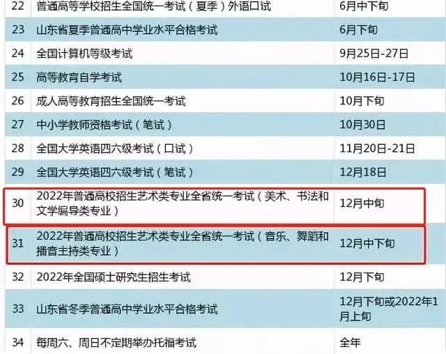 已有4个省市公布2022年艺术统考大纲2