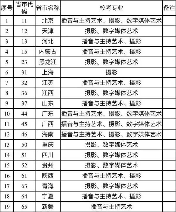 重庆美术集训画室为你带来 | 重庆大学城市科技学院2021艺术类专业校考预报名公告！