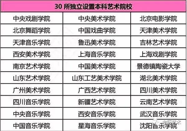 名校汇总 ‖ 2021届美术生联考后可以参加校考的院校