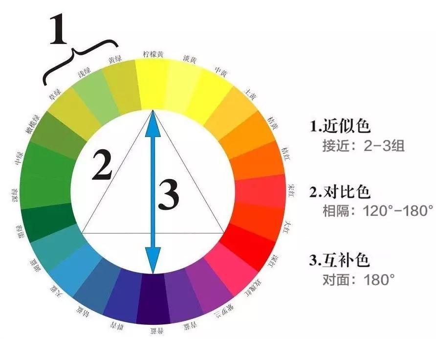 重庆美术艺考集训画室开课了！你真的了解绘画中的色彩三要素吗！图二