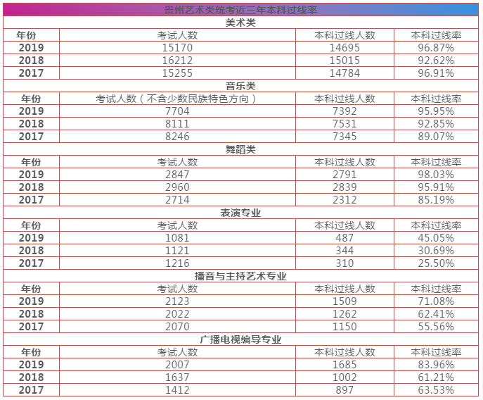 重庆美术培训,重庆美术集训11