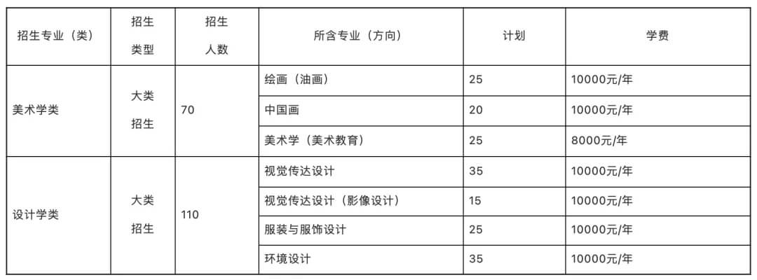 重庆校考画室