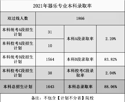 2021高考录取率出炉？重庆画室带你一看究竟6