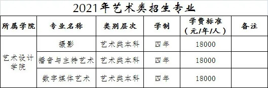 重庆美术集训画室为你带来 | 重庆大学城市科技学院2021艺术类专业校考预报名公告！