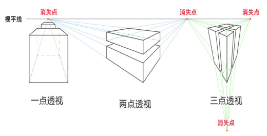 重庆画室学子还不知道如何构图？那你得从视觉的角度去学习构图！图二