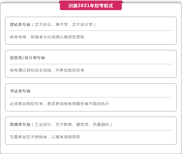 2021年四川美术学院校考模式及高分卷赏析！图一