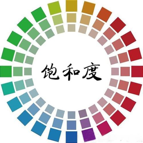 重庆美术艺考集训画室开课了！你真的了解绘画中的色彩三要素吗！图三