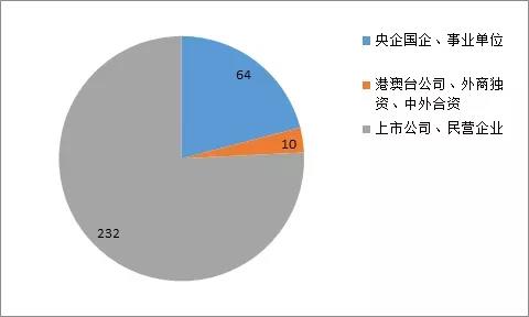 为什么重庆美术培训画室美术生，一定要优先考虑艺术类院校？