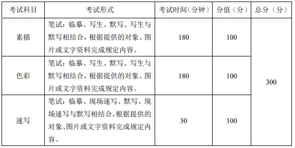 重庆市2022年艺术类专业统一考试大纲公布