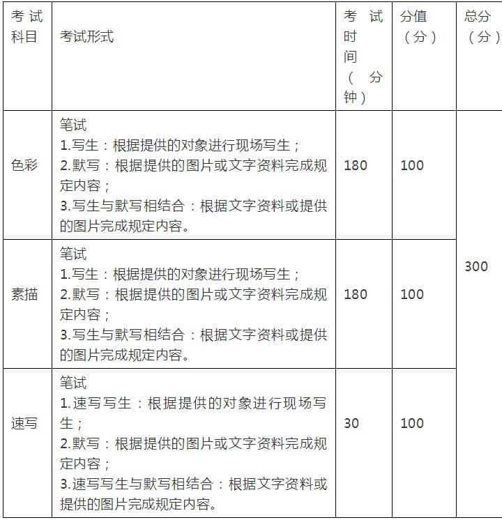 【重庆美术培训资讯】云南省2021年普通高校招生美术类专业统说明！