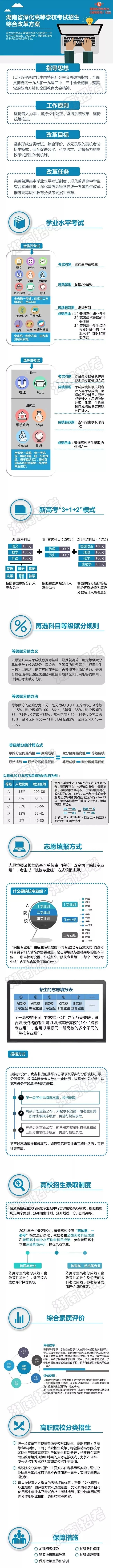 2021年新高考方案来了，重庆美术培训画室想知道高考模式会有什么变化呢？