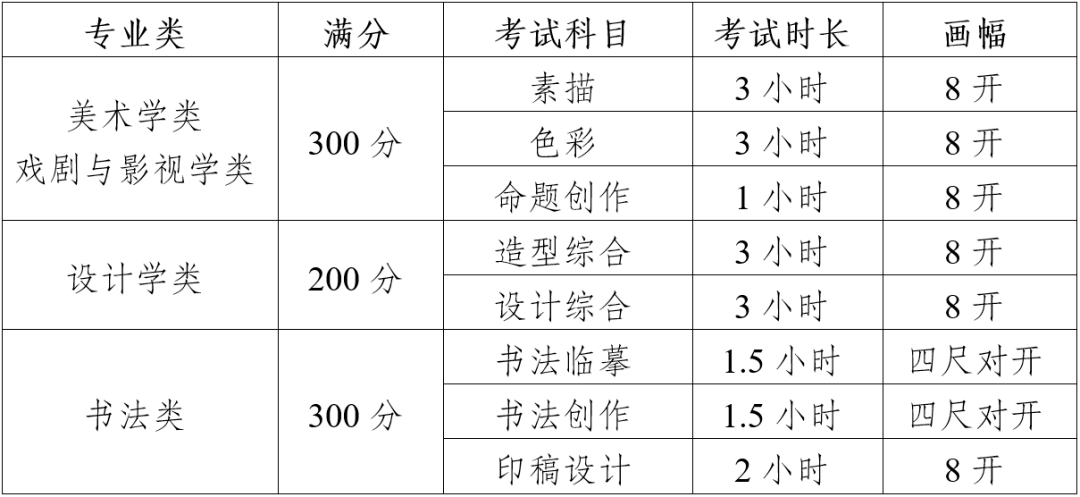 四川美术学院2022年本科招生专业考试大纲公布2