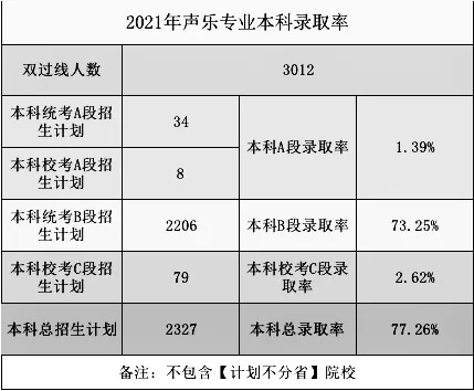 2021高考录取率出炉？重庆画室带你一看究竟5