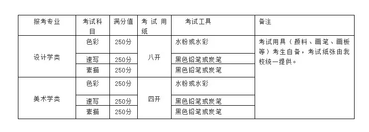 关于清华美院现场校考安排信息公布，衷祝重庆龙行艺术画室学子再展雄风！图二