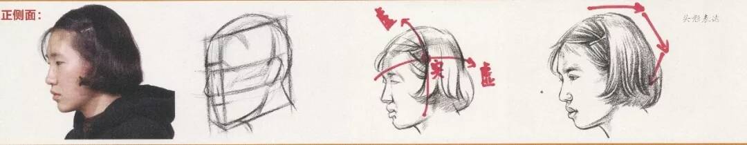 速写中多种类别发型不会画？今天重庆美术培训画室给你找齐了！