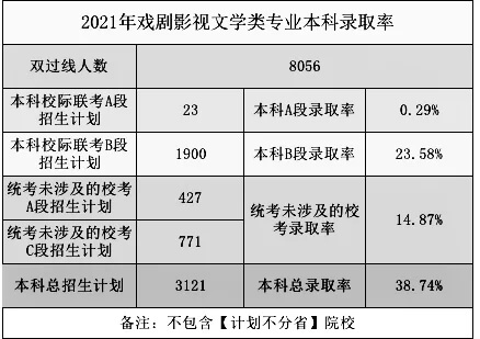 2021高考录取率出炉？重庆画室带你一看究竟9