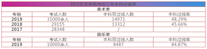 重庆美术培训,重庆美术集训07