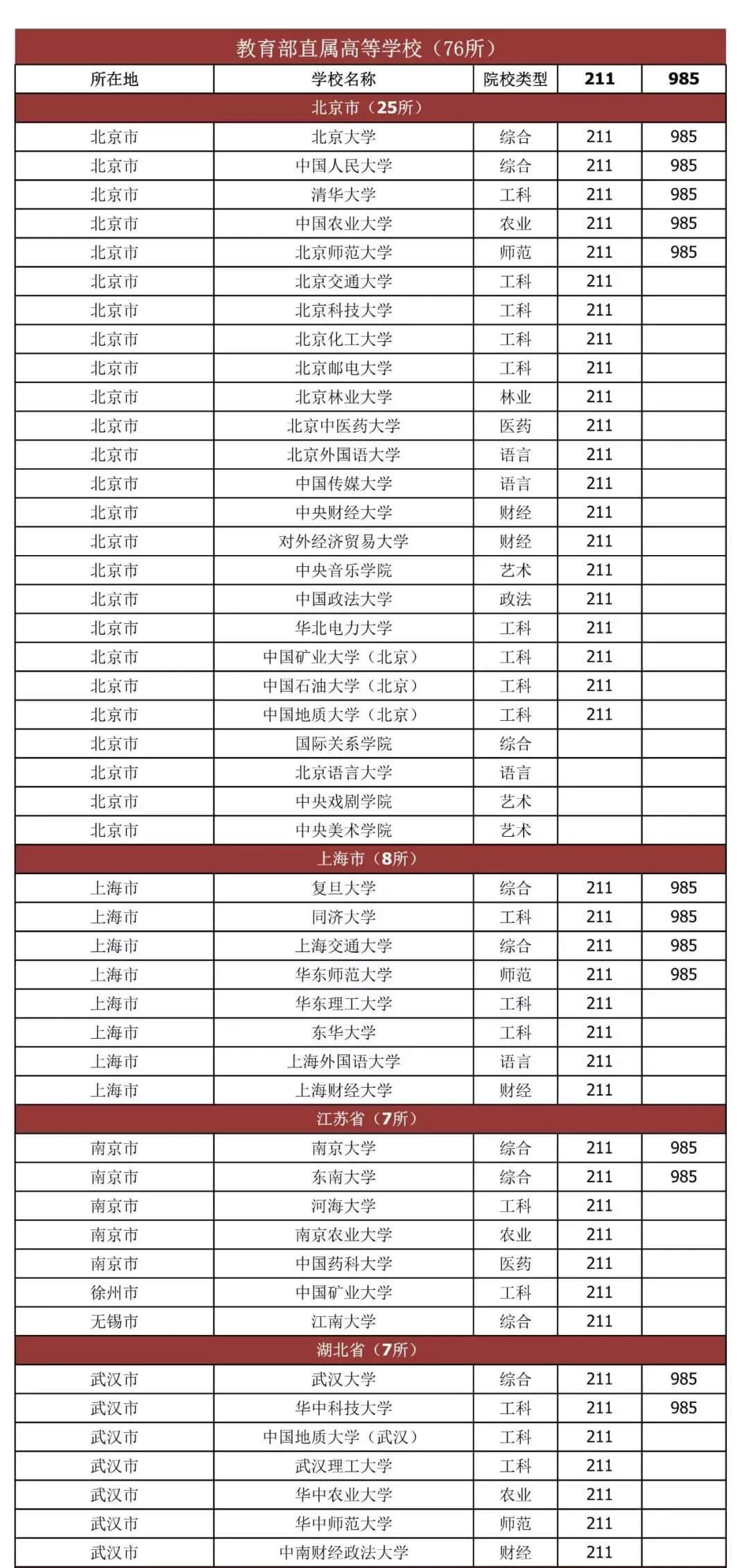 如何快速判断院校实力？看这个一眼就能分辨