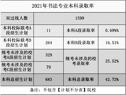 2021高考录取率出炉？重庆画室带你一看究竟10