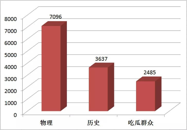 重庆校考画室