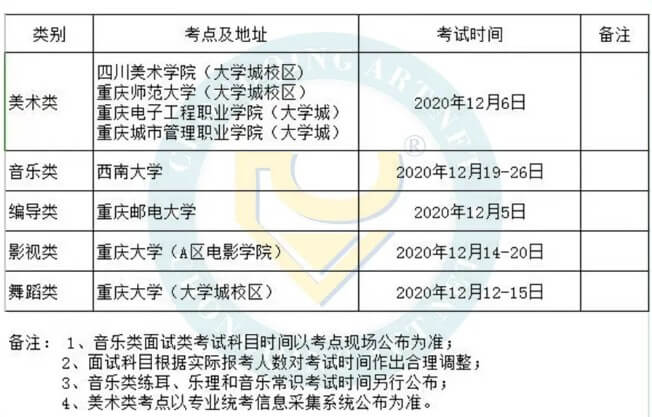 重庆美术培训画室快讯 | 重庆2021届艺术类联考时间确定！