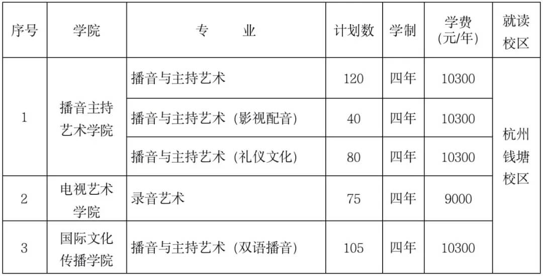 重庆校考画室