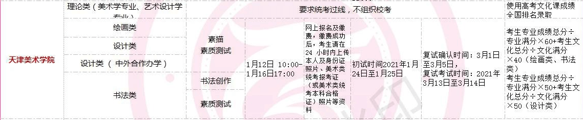 全国美术类高校校考时间汇总！重庆画室艺考生不容错过！图三