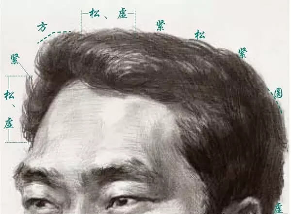 素描头像的发丝教学！跟着重庆美术集训画室老师看看吧，图二