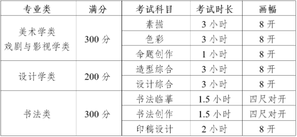 四川美术学院2022年本科招生专业考试大纲公布